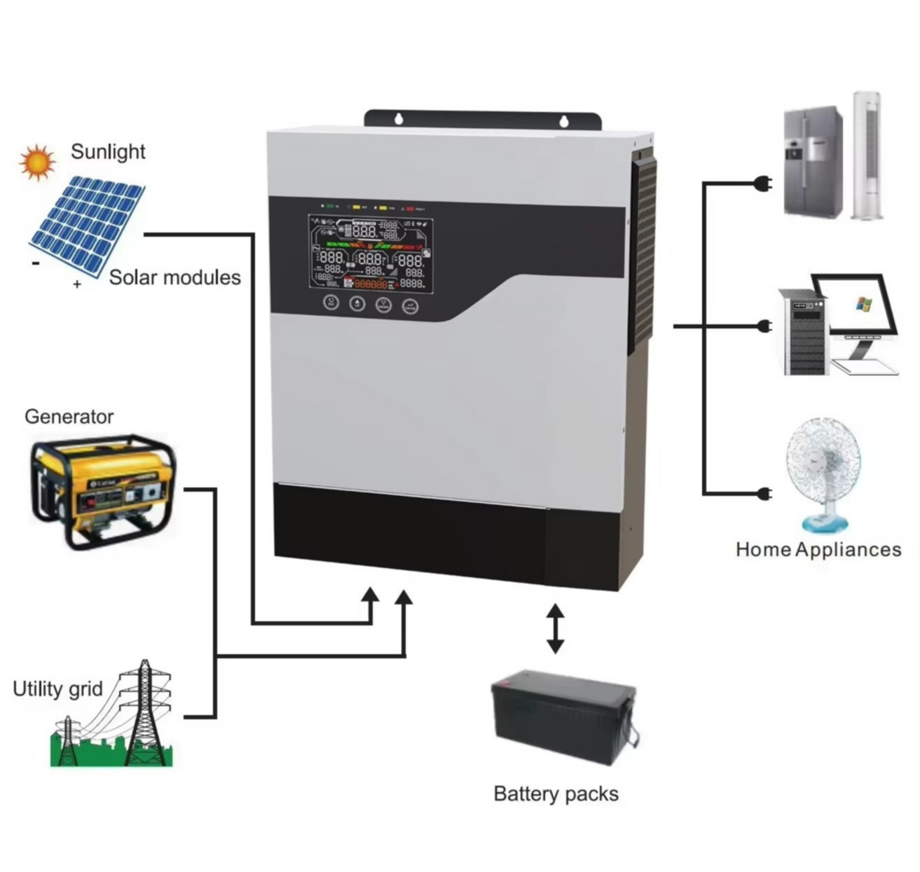 Hybrid Solar Inverter - 1kw 1kva 2kw 2kva 3kw 5kw