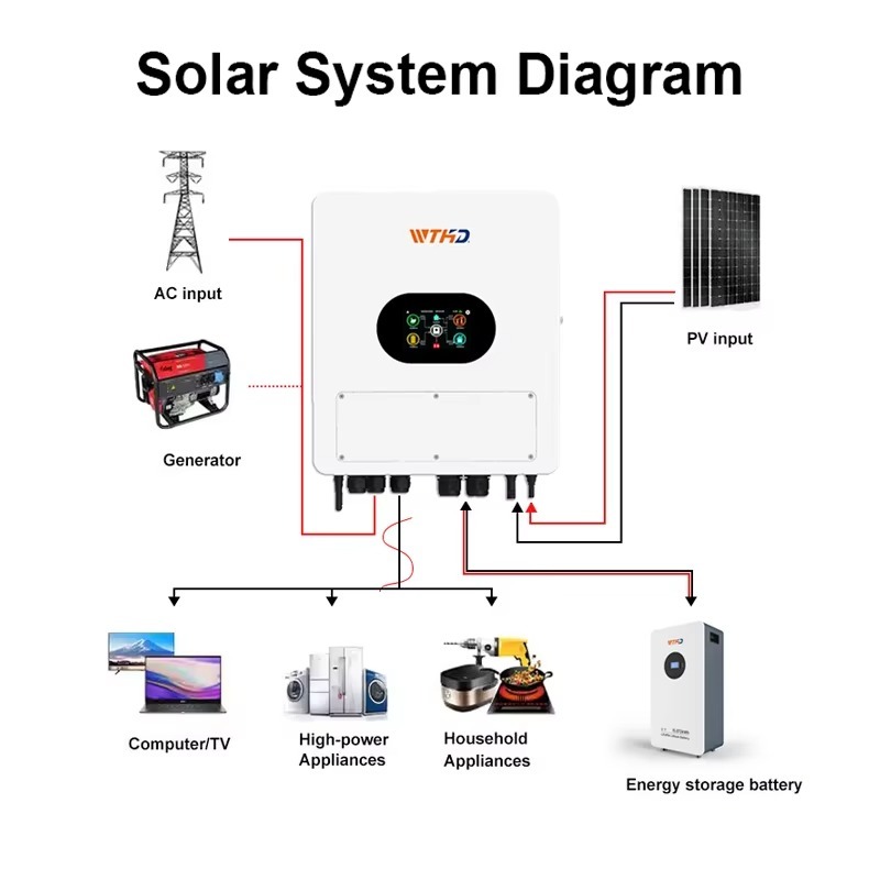 Inversor Solar Híbrido Monofás - Hybrid Solar Inverter avaliação e preço