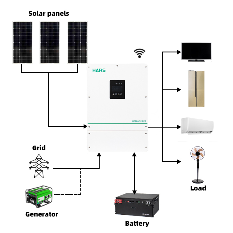 Inversor Solar Híbrido de Onda - Hybrid Solar Inverter avaliação e preço