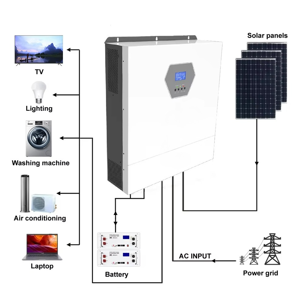 10kw 220/230v monofásico max p - Hybrid Solar Inverter avaliação e preço