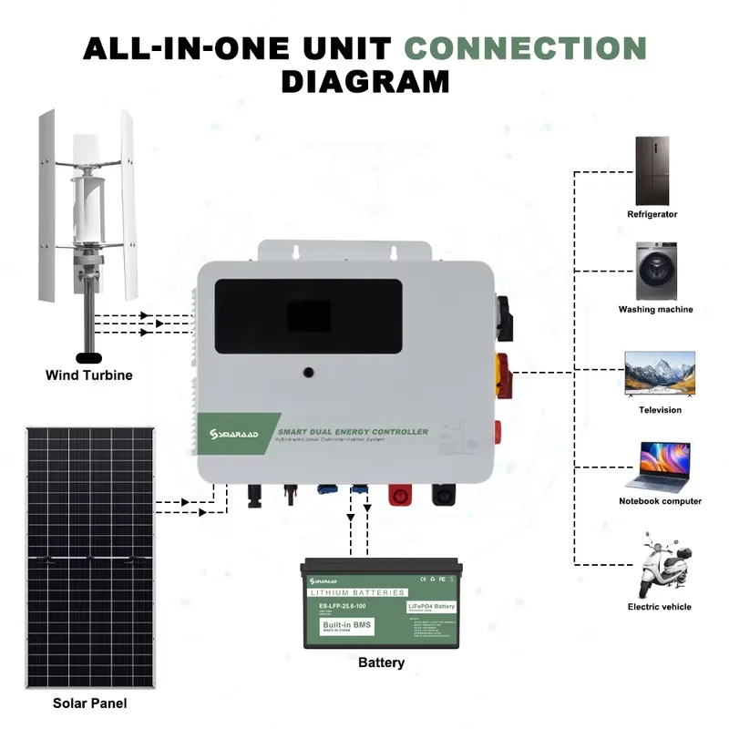 Controlador Inversor Híbrido E - Hybrid Solar Inverter avaliação e preço
