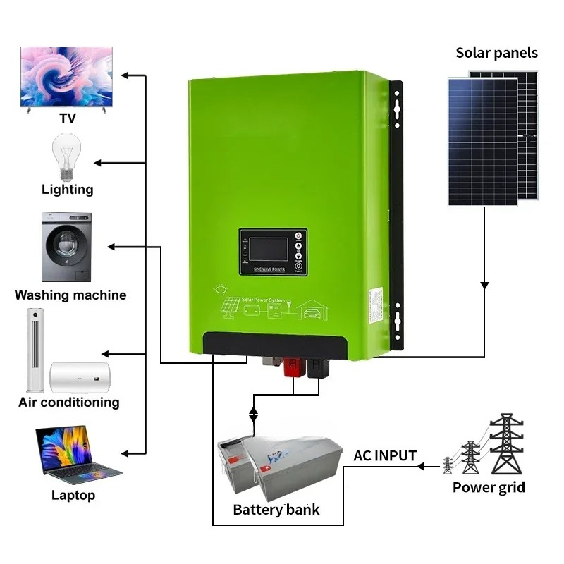 Inversor Híbrido Solar de Baix - Hybrid Solar Inverter avaliação e preço