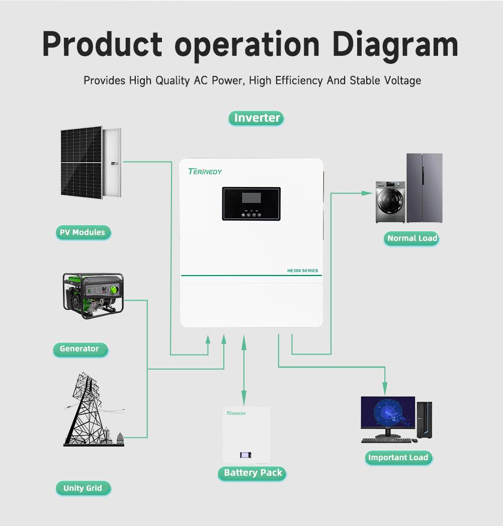 Inversor Solar Híbrido Conecta - Hybrid Solar Inverter avaliação e preço
