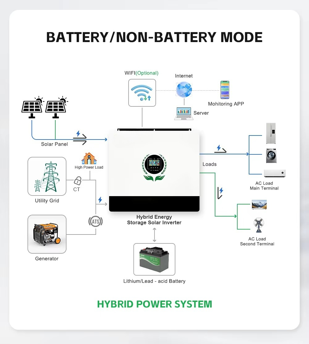 Inversor solar híbrido MPPT e  - Hybrid Solar Inverter avaliação e preço